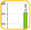 The statistics of the first week CSS table gallery