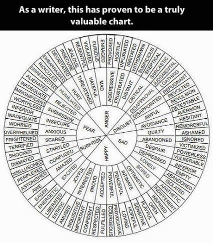 unreadable chart