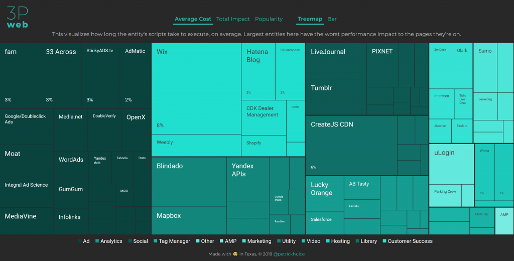 Third party code size visualisation