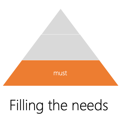 filling the needs