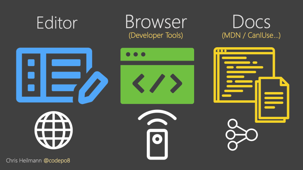 All our tools can be automated or embedded into one another