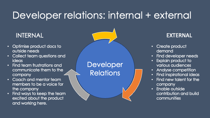 Slide explaining this topic