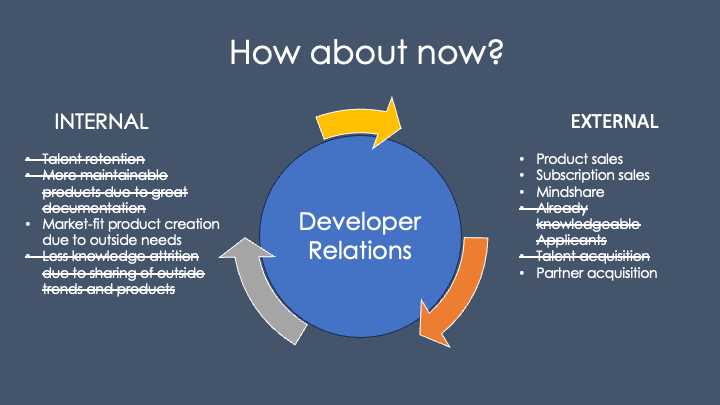 Slide with all the benefits to the company not applicable right now crossed out