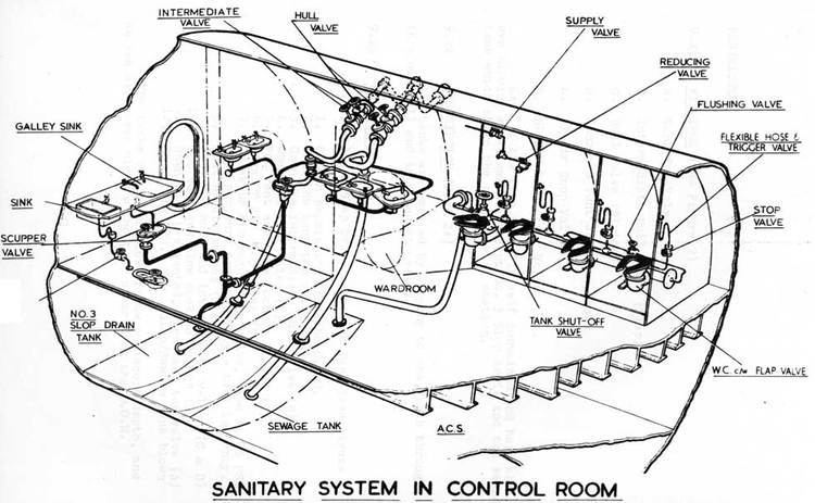 Blueprint of the submarine showing the toilets.